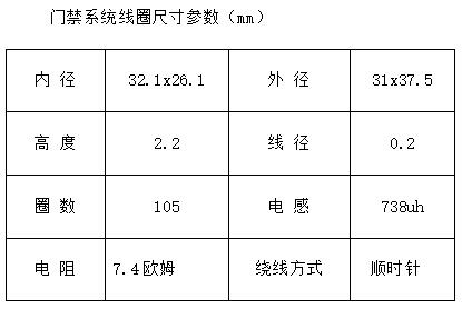 門禁系統(tǒng)線圈