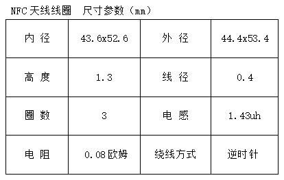 NFC天線(xiàn)線(xiàn)圈