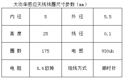 大功率感應天線線圈