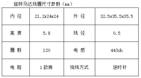 旋轉(zhuǎn)馬達(dá)線圈