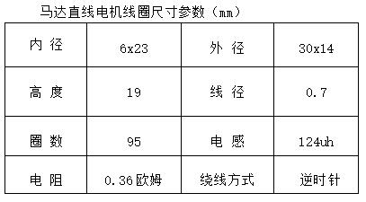 馬達(dá)直線電機(jī)線圈